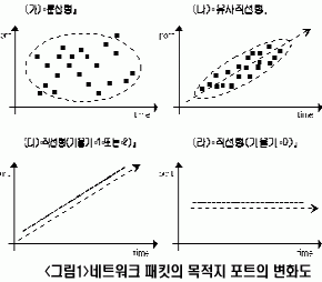 국방망 IDS – 3  2003/12/28  231