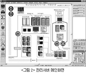 국방망 IDS – 2  2003/12/28  205