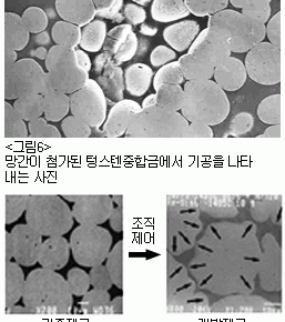 텅스텐중합금 관통자 2003/12/28  332