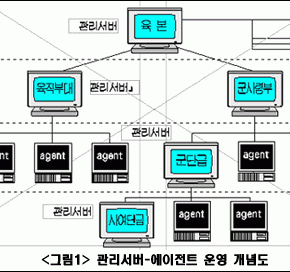 국방망 IDS  2003/12/28  270