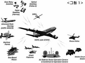 첨단전장 감시체계 2003/12/28  330