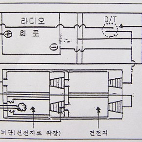 KAL858기 폭파테러용 폭약에 대한 감정결과 소견  이시우  2005/09/06  355