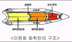 이원화 화학탄   이시우  2005/09/20  298