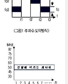 주파수 도약방식  이시우  2005/09/21  300